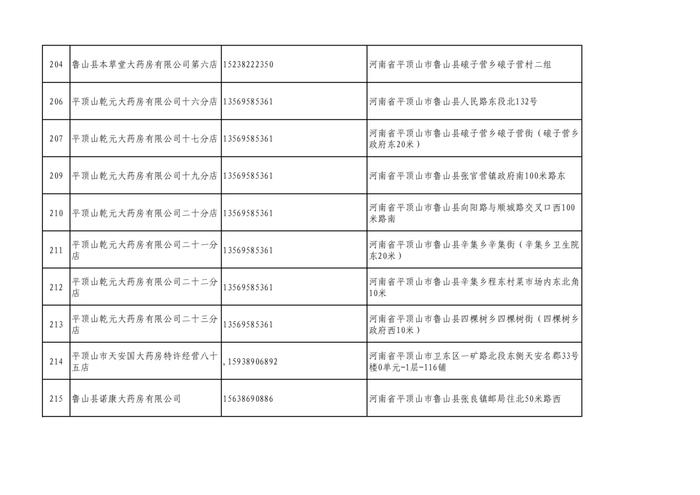 周知！全市各大药店相关联系方式公布