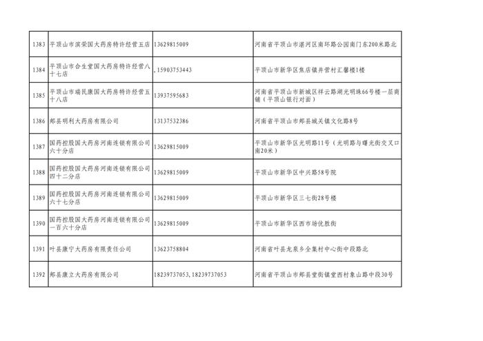 周知！全市各大药店相关联系方式公布