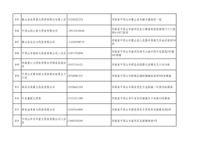 周知！全市各大药店相关联系方式公布