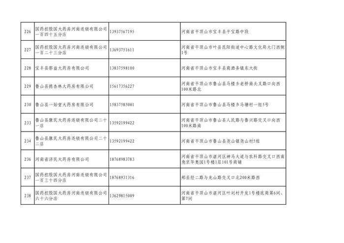 周知！全市各大药店相关联系方式公布
