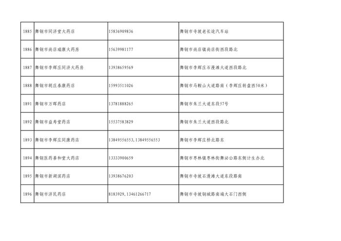 周知！全市各大药店相关联系方式公布