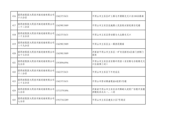 周知！全市各大药店相关联系方式公布