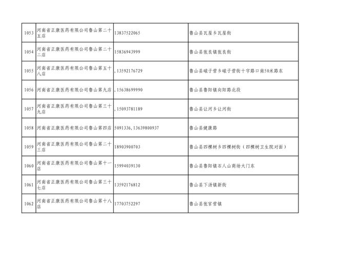 周知！全市各大药店相关联系方式公布