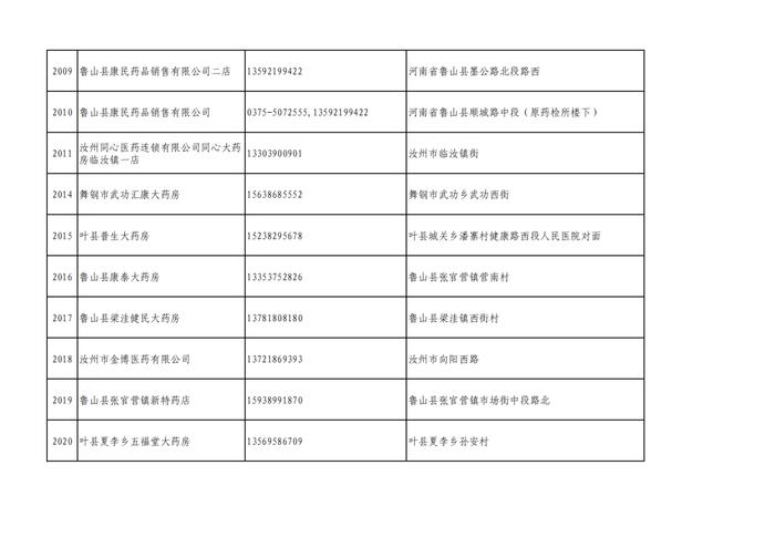 周知！全市各大药店相关联系方式公布