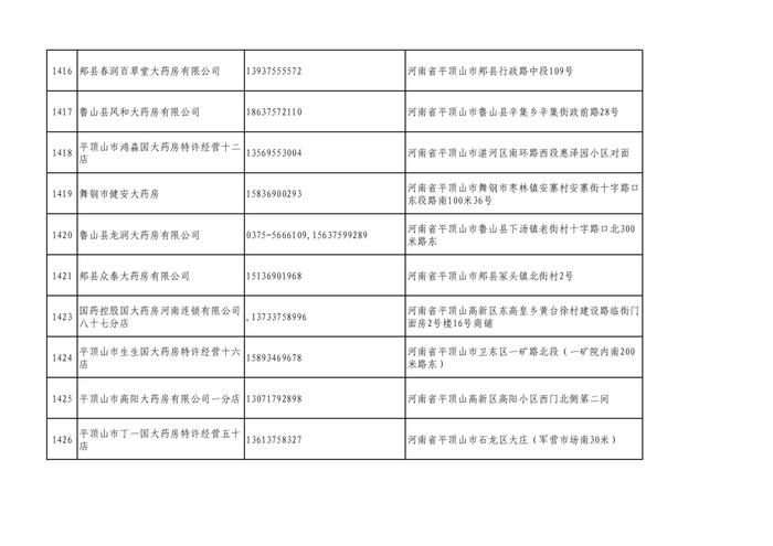 周知！全市各大药店相关联系方式公布