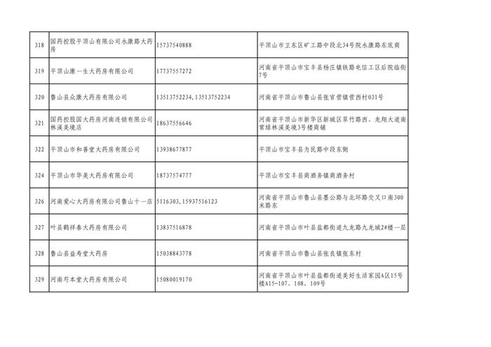 周知！全市各大药店相关联系方式公布