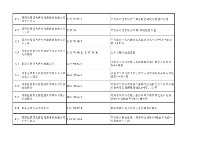 周知！全市各大药店相关联系方式公布