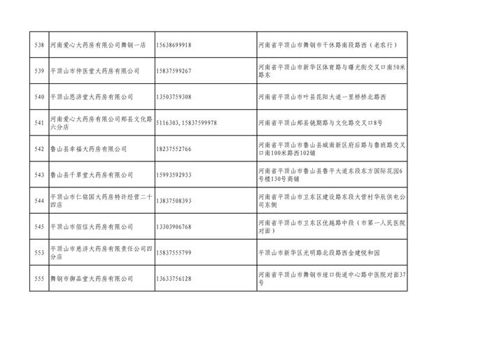 周知！全市各大药店相关联系方式公布