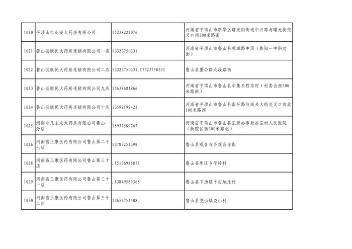 周知！全市各大药店相关联系方式公布