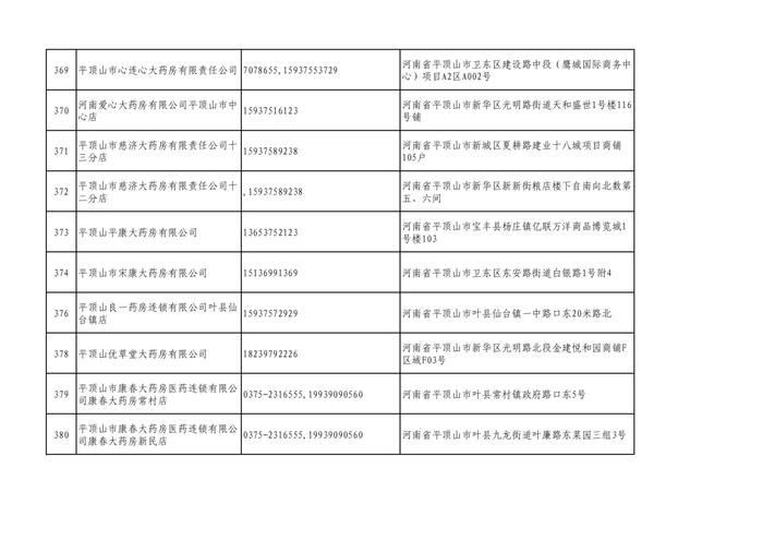 周知！全市各大药店相关联系方式公布