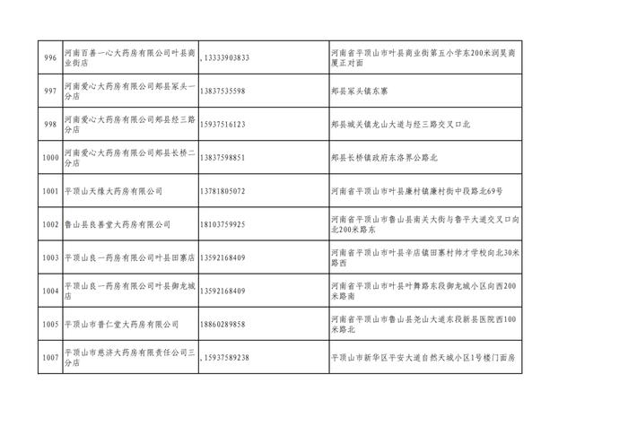 周知！全市各大药店相关联系方式公布