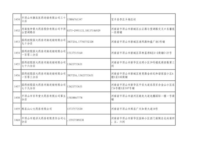 周知！全市各大药店相关联系方式公布