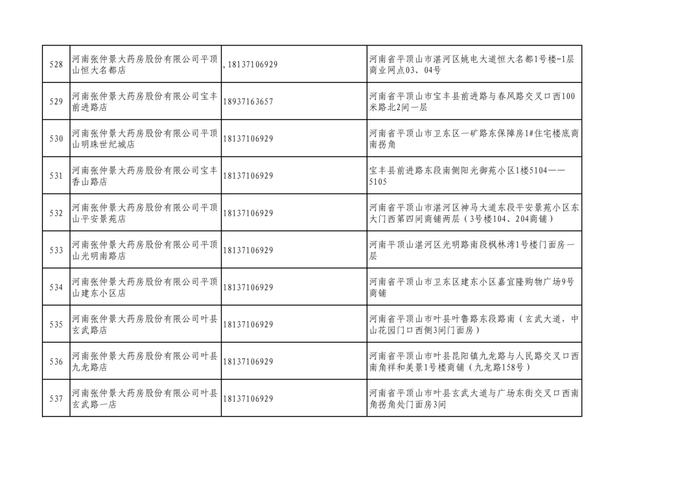 周知！全市各大药店相关联系方式公布