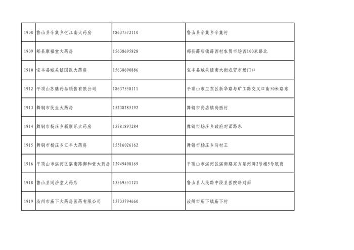 周知！全市各大药店相关联系方式公布