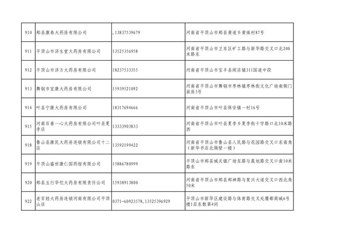 周知！全市各大药店相关联系方式公布