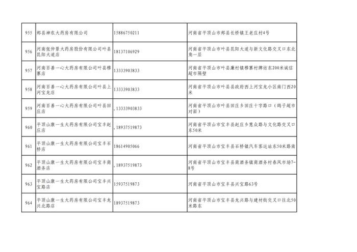 周知！全市各大药店相关联系方式公布