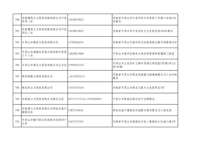 周知！全市各大药店相关联系方式公布