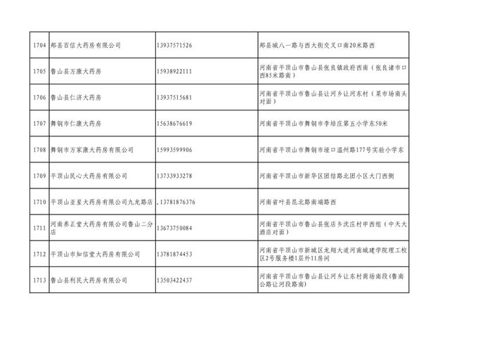 周知！全市各大药店相关联系方式公布