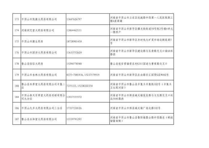周知！全市各大药店相关联系方式公布