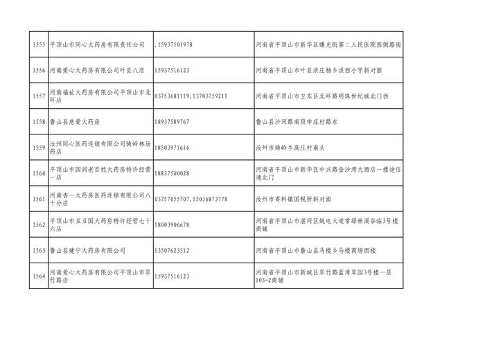 周知！全市各大药店相关联系方式公布