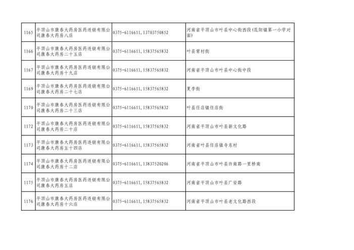 周知！全市各大药店相关联系方式公布