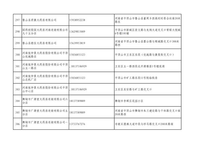 周知！全市各大药店相关联系方式公布