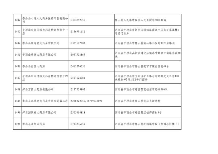 周知！全市各大药店相关联系方式公布