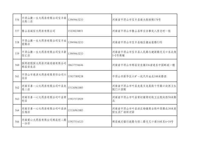 周知！全市各大药店相关联系方式公布