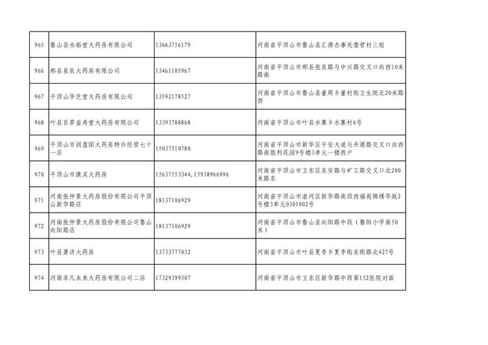 周知！全市各大药店相关联系方式公布