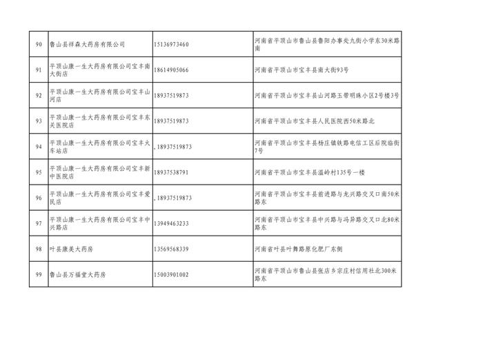 周知！全市各大药店相关联系方式公布