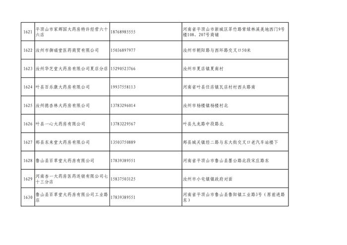 周知！全市各大药店相关联系方式公布