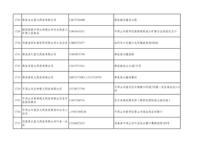 周知！全市各大药店相关联系方式公布