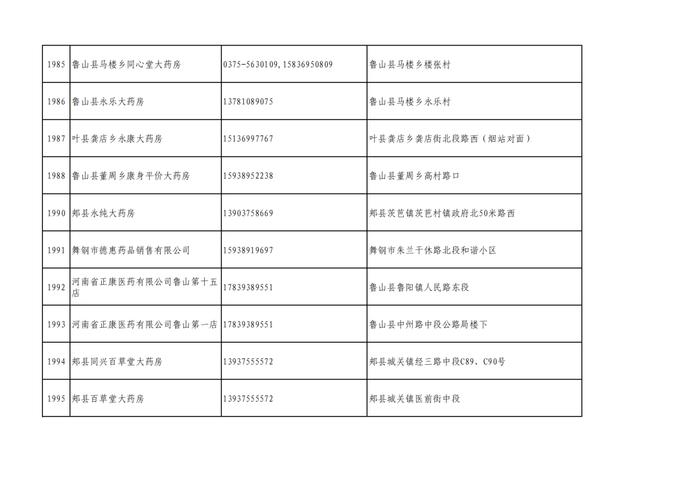 周知！全市各大药店相关联系方式公布