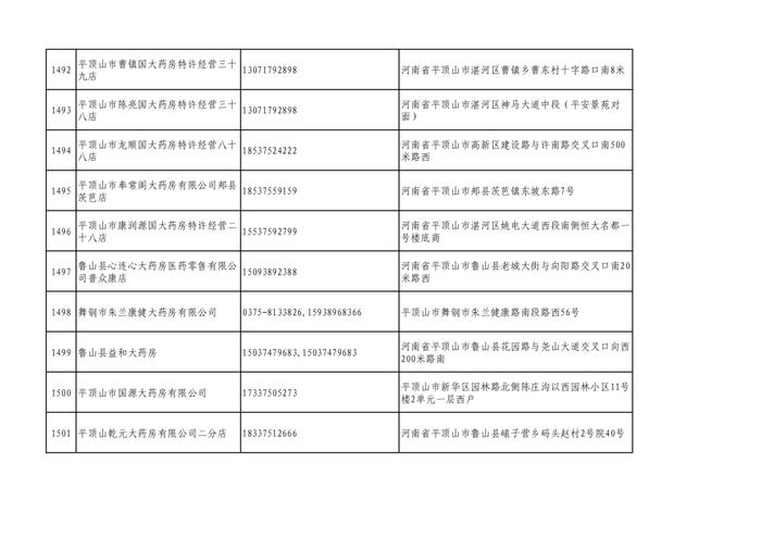 周知！全市各大药店相关联系方式公布