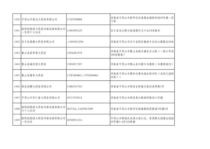 周知！全市各大药店相关联系方式公布