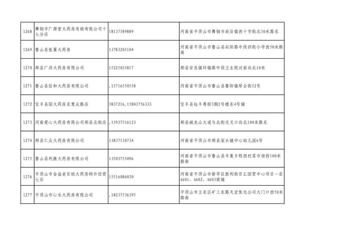 周知！全市各大药店相关联系方式公布