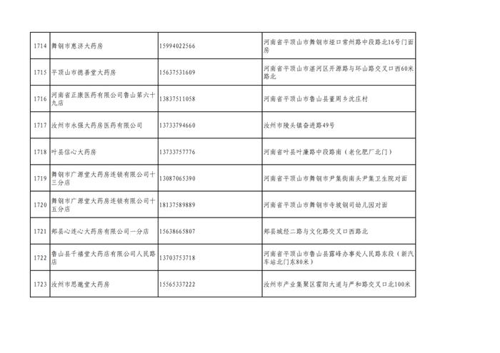 周知！全市各大药店相关联系方式公布