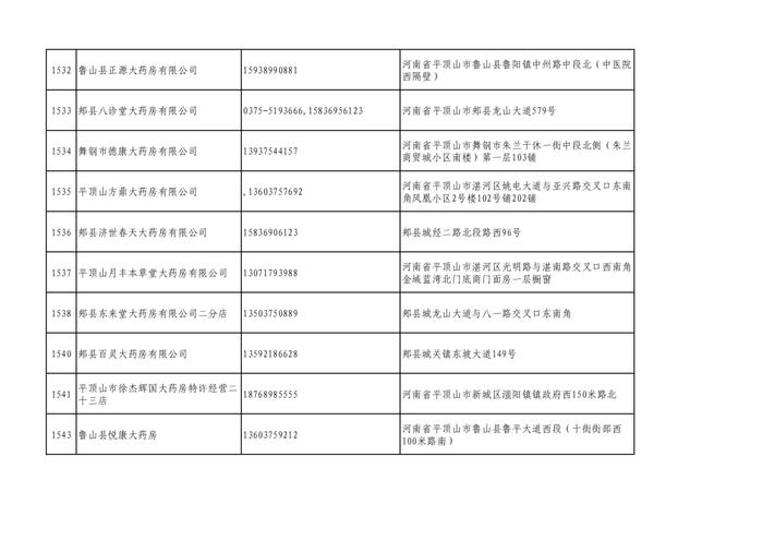 周知！全市各大药店相关联系方式公布