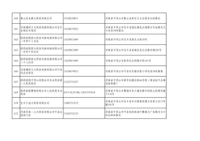 周知！全市各大药店相关联系方式公布