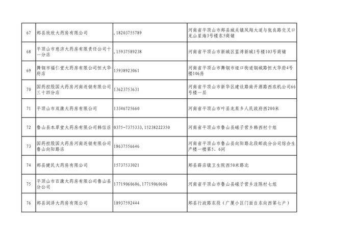 周知！全市各大药店相关联系方式公布