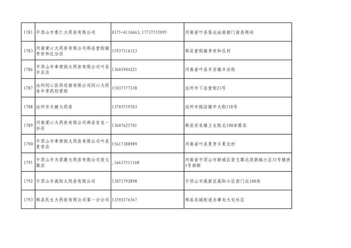 周知！全市各大药店相关联系方式公布