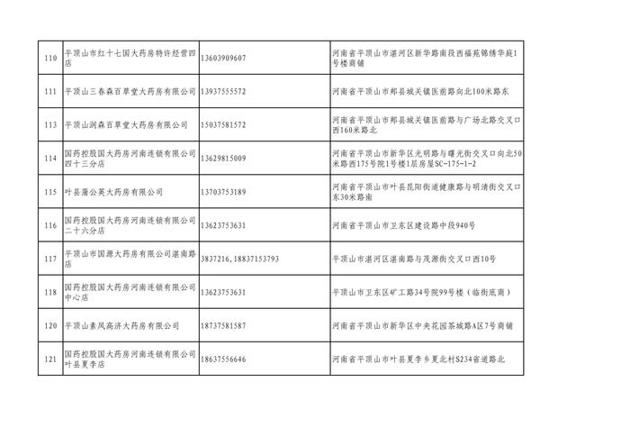 周知！全市各大药店相关联系方式公布