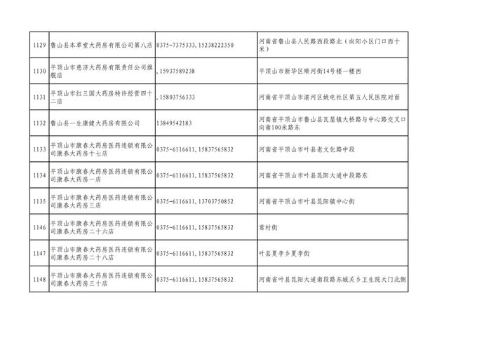 周知！全市各大药店相关联系方式公布