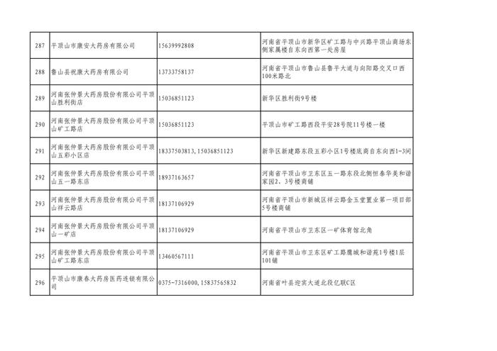 周知！全市各大药店相关联系方式公布