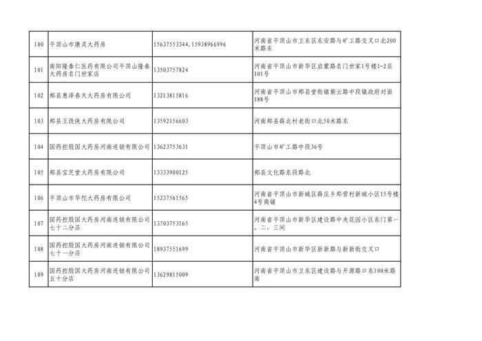 周知！全市各大药店相关联系方式公布