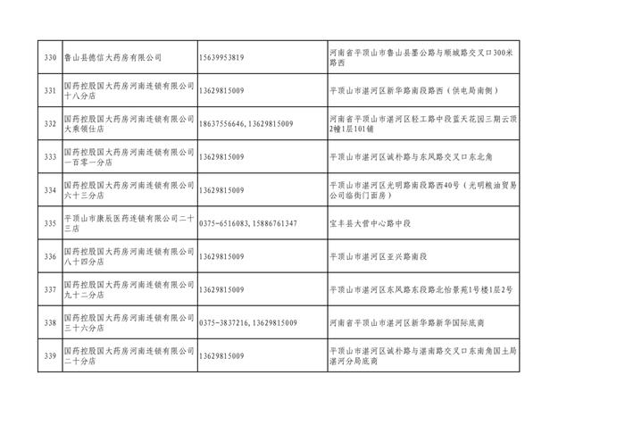 周知！全市各大药店相关联系方式公布