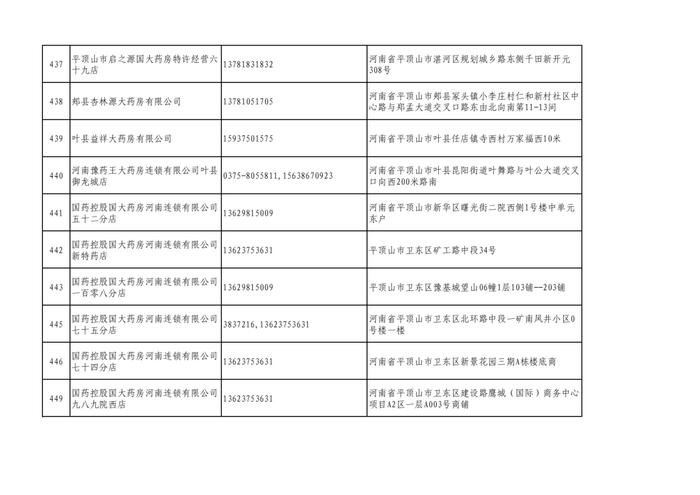 周知！全市各大药店相关联系方式公布