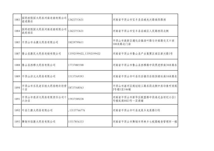 周知！全市各大药店相关联系方式公布