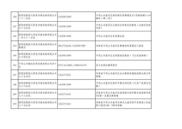 周知！全市各大药店相关联系方式公布