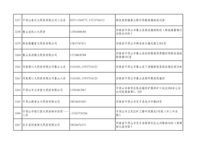 周知！全市各大药店相关联系方式公布